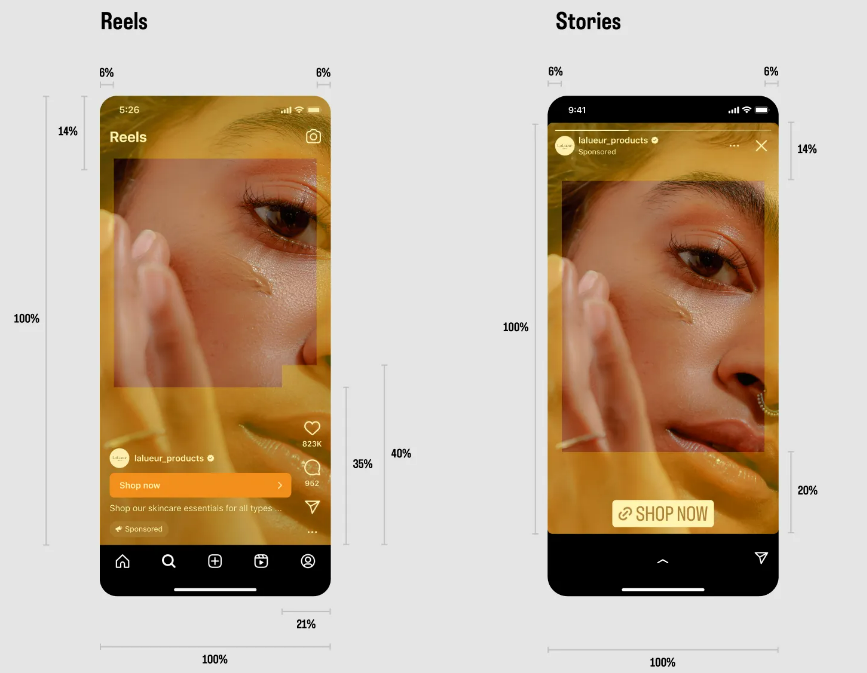 Zonas de segurança dos criativos no Meta Ads: faixa superior de 14%, faixa inferior de 20% a 35% e laterais de 6% cobertas pela interface no feed, nos stories e nos reels