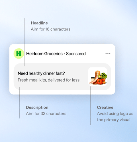 Diagrama do guia de criativo da OpenAI mostrando um anúncio de exemplo da empresa Heirloom Groceries com a marcação Sponsored. Três indicações apontam para as partes do anúncio: Headline, com a orientação de mirar 16 caracteres; Description, com a orientação de mirar 32 caracteres; e Creative, com a orientação de evitar usar o logotipo como visual principal. O anúncio de exemplo traz o título Need healthy dinner fast? e a descrição Fresh meal kits, delivered for less, ao lado de uma foto de legumes.